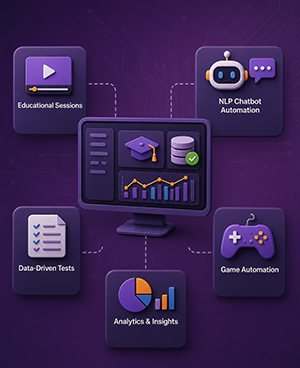 Transforming Test Automation For A Leading Educational Organization solution visual