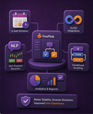 Streamlining Test Automation For An Award-Winning Trading Platform solution visual
